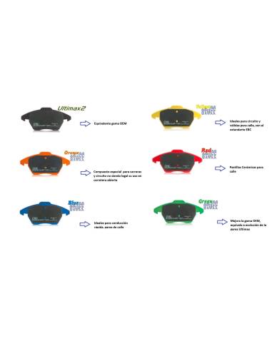Kit Freno Orange+ USR Eje Trasero