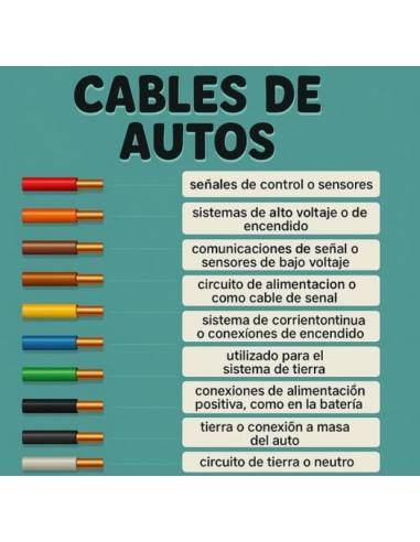 KIT Cableado Restauración Clásico -...