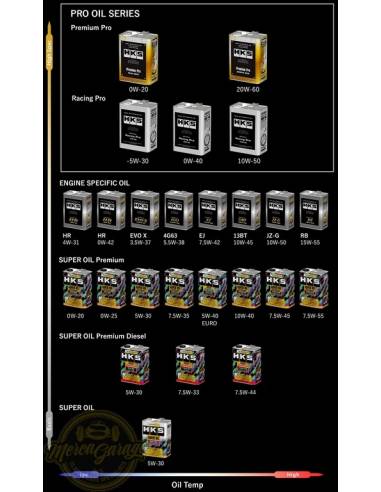 Super Oil Premium 7.5W-55 4L