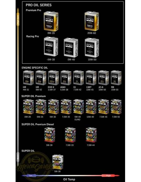 Super Oil Premium 7.5W-55 4L